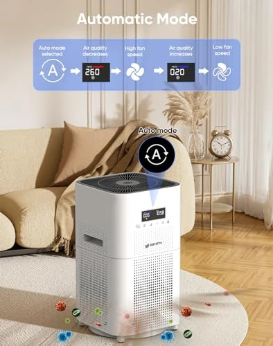 Smart WiFi Air Purifier for Large Rooms — Activated Carbon Air Purifiers, DAYETTE