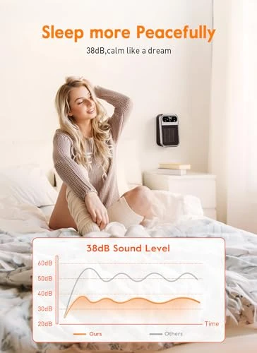 WIFI Wall Outlet Space Heater with Remote and LED Display — Portable Heating Solutions, GiveBest