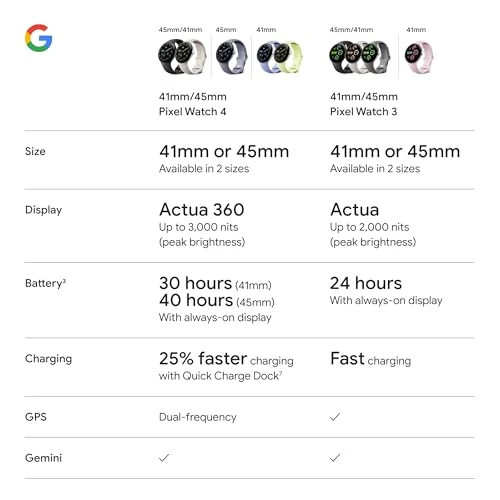 Pixel Watch 4 (45mm) - Android Smartwatch with Heart Rate and Sleep Tracking - 40-Hour Battery - Fitness Tracking -... — Smartwatches, Google