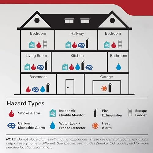Smoke Detector with 10-Year Battery — Carbon Monoxide Detectors, Kidde