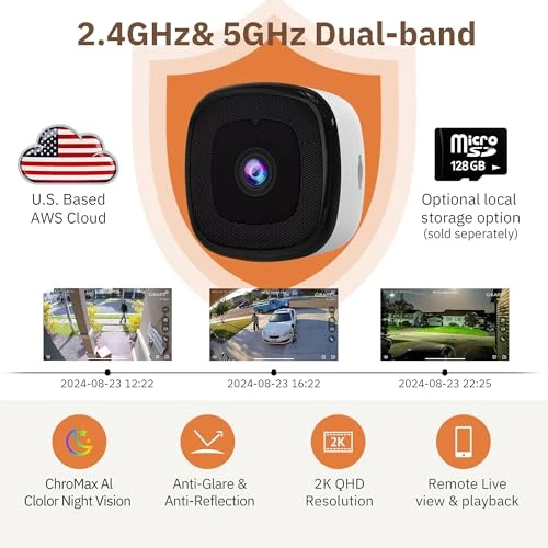 Window Camera — Dome Surveillance Cameras, Girafit