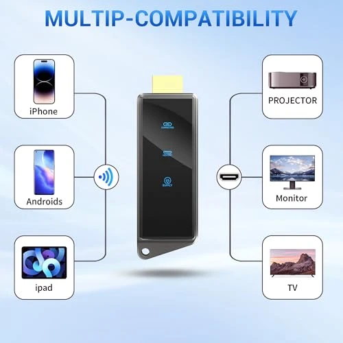 Wireless HDMI Display Dongle Adapter — USB, BRAIDOL