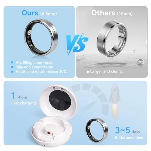Smart Ring Health Tracker — Smart Rings, SHGMEET