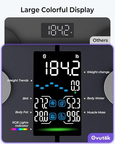 Smart Scale for Body Weight — Body Composition Analysis, OVUTEK