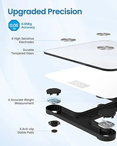 Smart Scale for Weight and Body Composition — Weight Management Tools, RENPHO