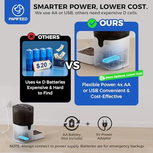 Automatic Cat Food Dispenser with Slow Feeding Mode — Automatic Feeders, PAPIFEED