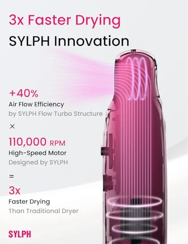High-Speed Portable Hair Dryer — Dryers & Accessories, SYLPH