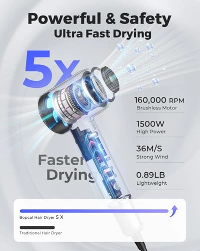 Ionic Hair Dryer — Dryers & Accessories, Bopcal