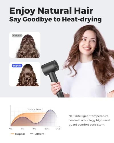 Ionic Hair Dryer — Dryers & Accessories, Bopcal