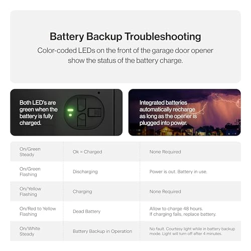 StealthDrive Smartphone-Controlled Belt Drive Garage Door Opener — Opener Systems, Genie