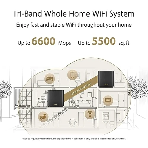 Whole-Home Tri-Band Mesh WiFi 6 System — Routers, Asus