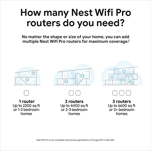 Wi-Fi Mesh Router System — Mesh Wi-Fi Systems, Google