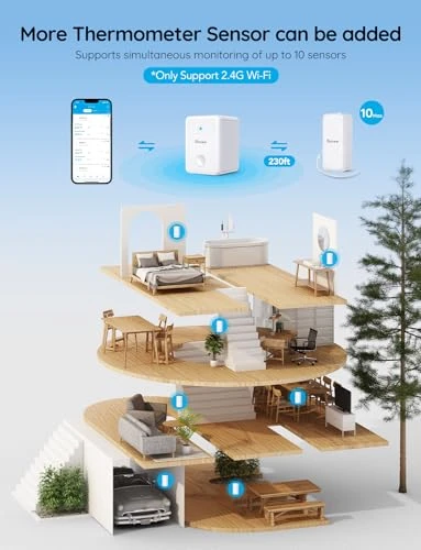 WiFi Hygrometer Thermometer Sensor 3 Pack — Home Climate Control, Govee