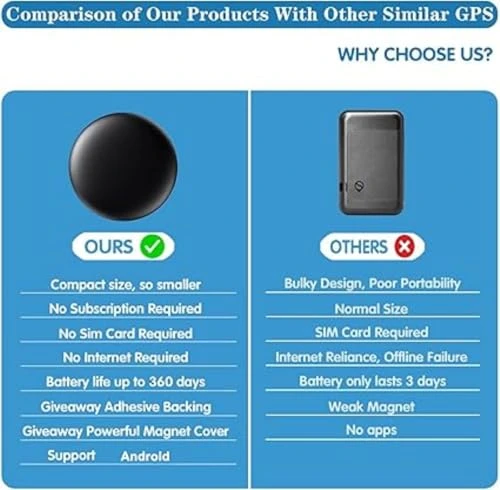 GPS Tracker for Vehicles and Luggage — Item Locators, Generic