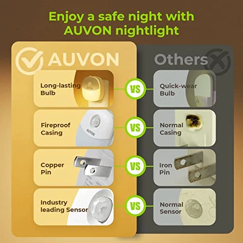 Plug in Night Light with Motion Sensor and Dusk to Dawn Sensor — Night Lights, AUVON