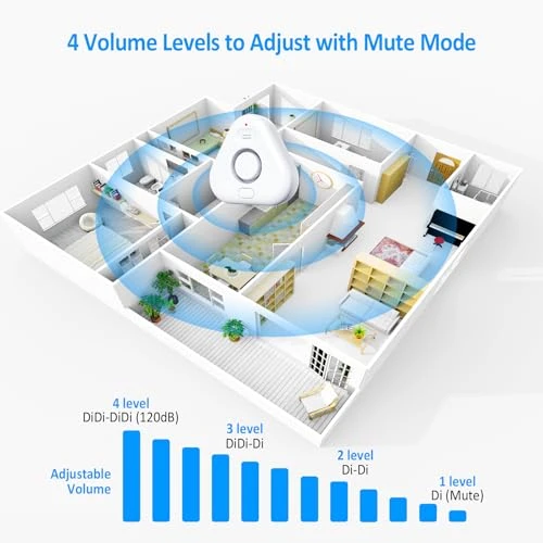 Water Leak Detectors — Water Leak Detection Systems, STECHRO