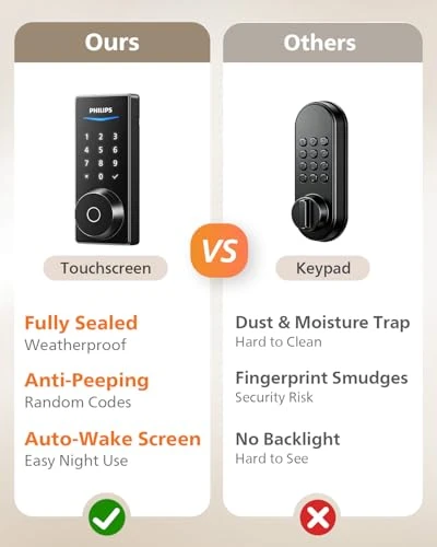 Built-in WiFi Smart Lock with Touchscreen and Fingerprint — Deadbolts, Philips