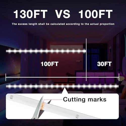 LED Strip Lights — LED Strips, DAYBETTER