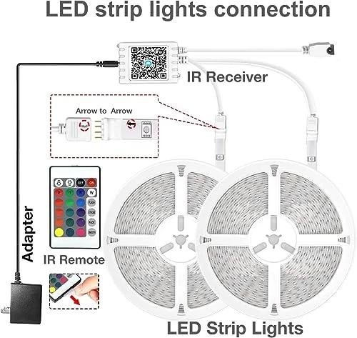 LED Strip Lights — LED Strips, DAYBETTER