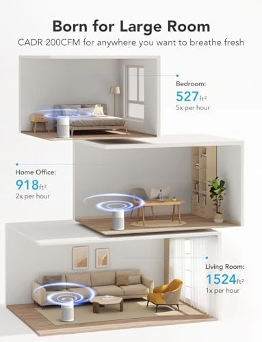 Smart Air Purifier for Large Rooms — Activated Carbon Air Purifiers, GoveeLife