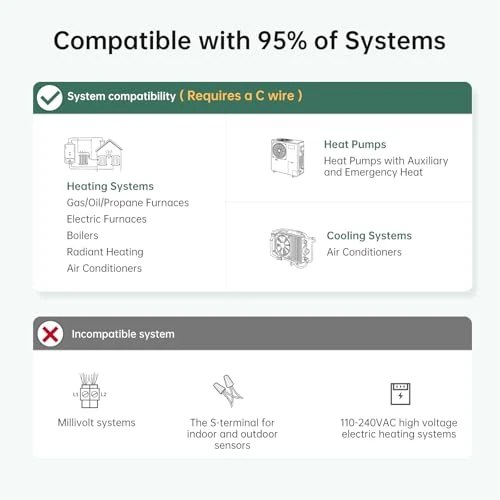 Smart Thermostat with Room Sensor — HVAC Controls, Provirtec