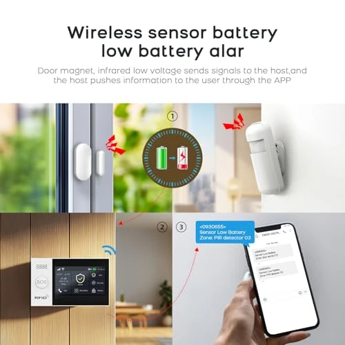Wireless Home Security System — Smart Home Security, PGST