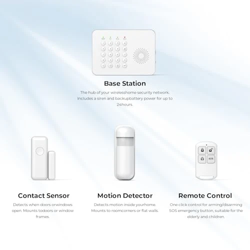 Wireless Home Security System — Smart Home Security, Hapippofa