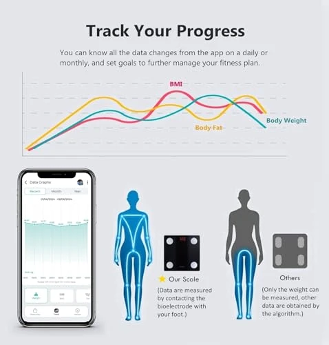 Bathroom Scale Smart Digital Bluetooth Scales for Body Weight, Body Fat, BMI Body Composition Analyzer with High... — Body Composition Analysis, NUTRI FIT
