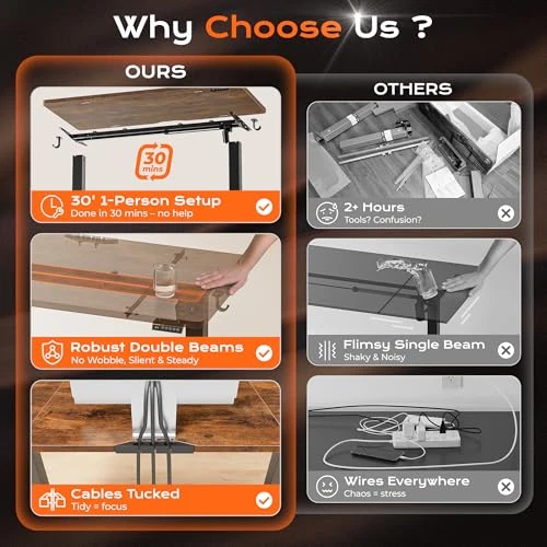 Large Electric Standing Desk — Mounts, Huuger