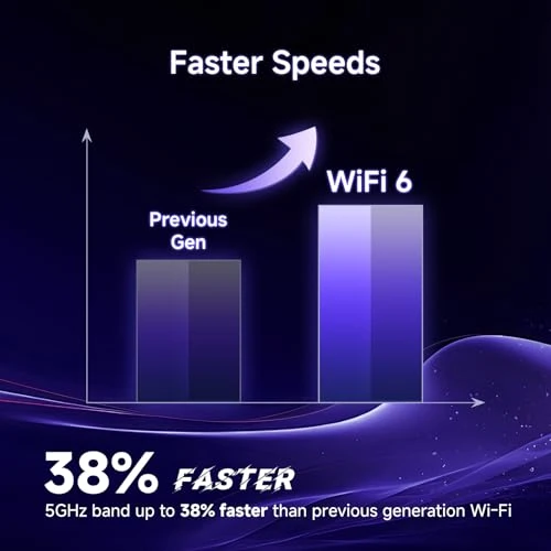 WiFi 6 Router Dual Band Wireless Internet Router — Routers, U-SPEED