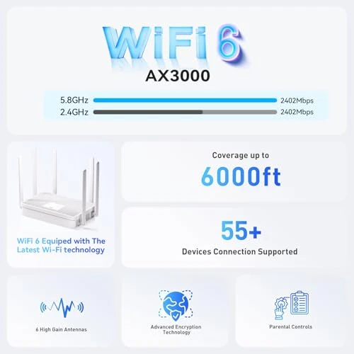 WiFi 6 Router with 6 High-Gain Antennas — Routers, BLIYEE