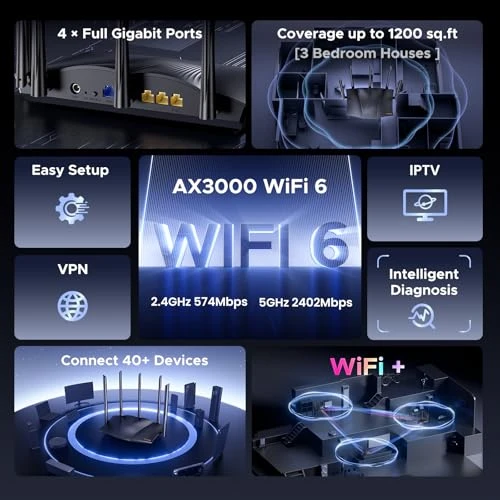 WiFi 6 Router — Routers, Tenda