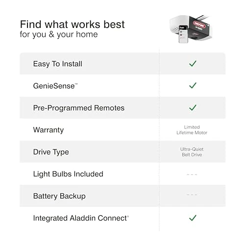 WiFi Smart Garage Door Opener with Wireless Keypad — Opener Systems, Genie