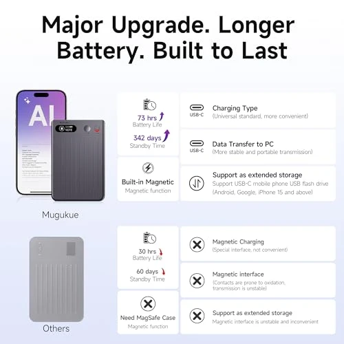 AI Voice Recorder — Voice Recognition & Productivity Software, Mugukue