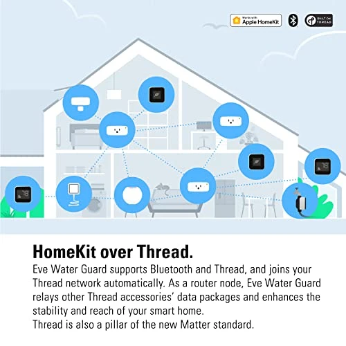 Water Leak Detector — Water Leak Detection Systems, EVE