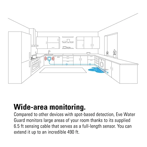 Water Leak Detector — Water Leak Detection Systems, EVE