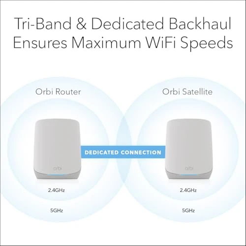 Whole Home Tri-Band WiFi 6 Mesh Network System — Routers, NETGEAR