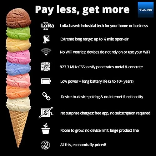 Wireless Range Smart Motion Sensors — Motion Sensors, YoLink