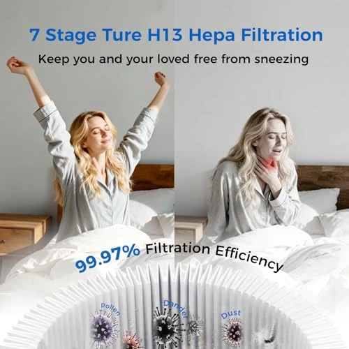 Air Purifier for Home Pets with Smart WiFi up to 4000 Square Feet, H13 HEPA for Floating Pet Hair, Dander & Pet Odor,... — Air Purifier, Samrado