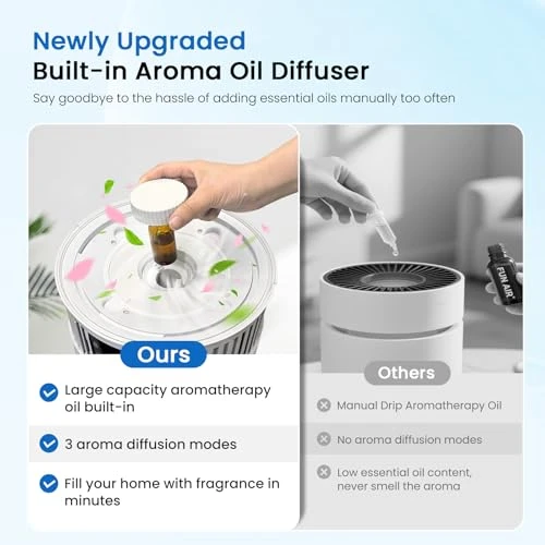 Air Purifier for Home Pets with Smart WiFi up to 4000 Square Feet, H13 HEPA for Floating Pet Hair, Dander & Pet Odor,... — Air Purifier, Samrado