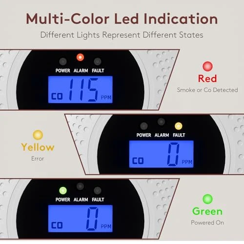 Carbon Monoxide and Smoke Detector — Gas & CO Detectors, ABORNI