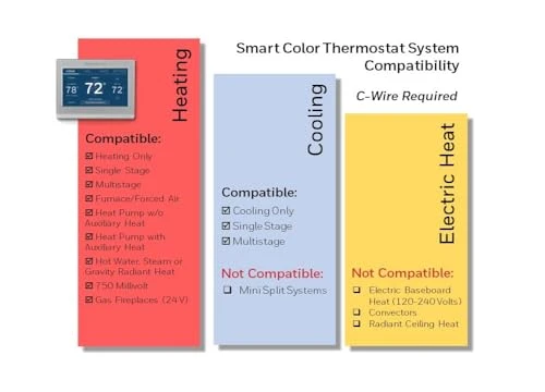 Smart Color Programmable Thermostat — HVAC Controls, Honeywell