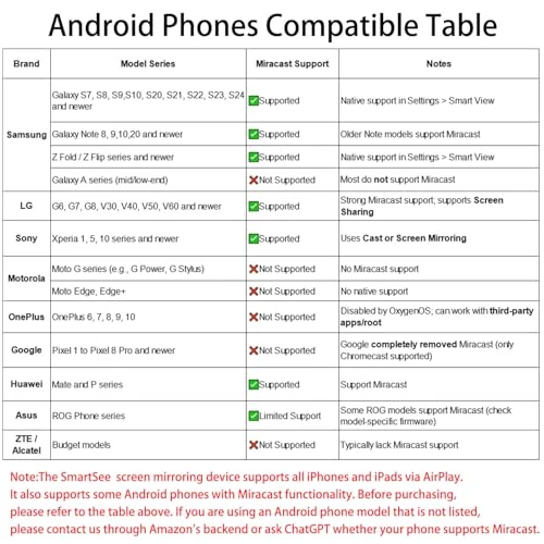 Wireless Display Adapter — USB, SmartSee