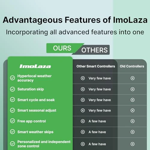 Smart Sprinkler Controller — Controllers, Imolaza