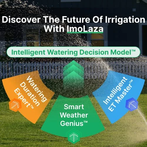 Smart Sprinkler Controller — Controllers, Imolaza