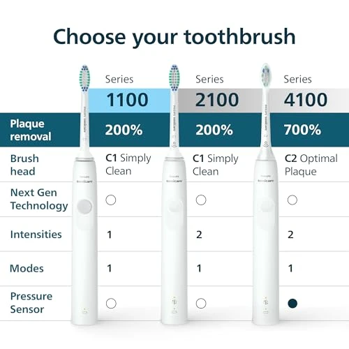 Electric Toothbrush with Advanced Sonic Technology — Traditional Toothbrushes, Philips