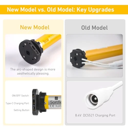 Solar Powered Rechargeable Battery Motor for Roller Shades — Roller, AOK motors