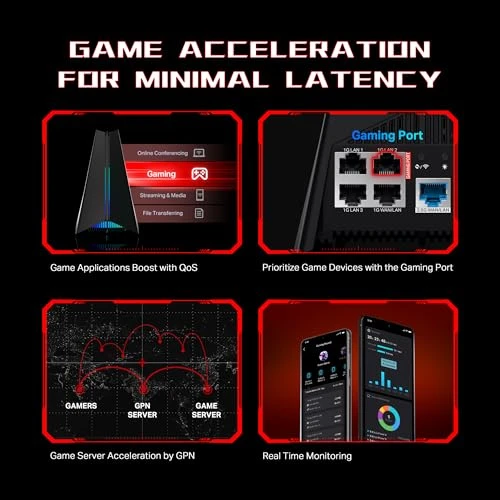 Tri-Band Wi-Fi 6E Gaming Router — Routers, TP-Link