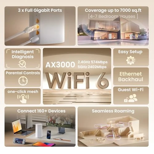 WiFi 6 Mesh System — Routers, Tenda