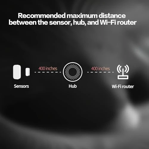 Door and Window Sensor — Motion Sensors, Aqara